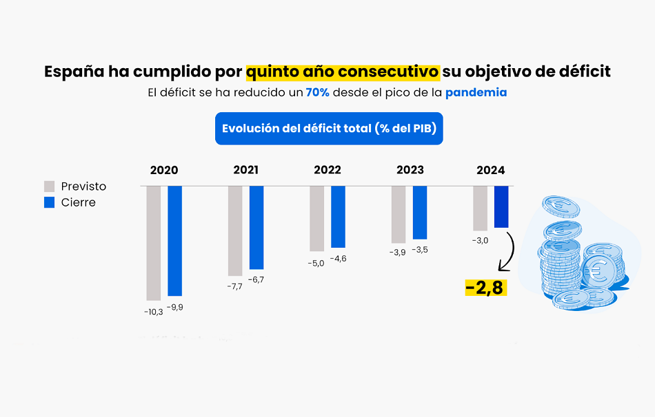 Gráfica Déficit